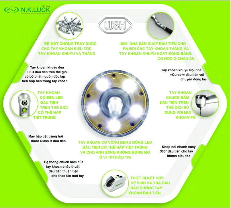 W&H đi tiên phong trong công nghệ ngành nha khoa.