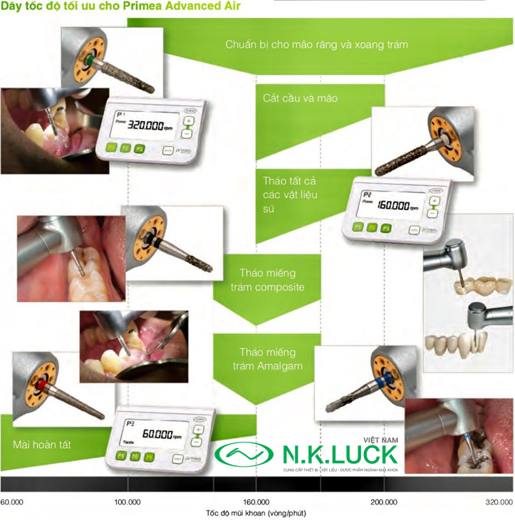 Tính năng vượt trội của tay khoan Primea Advanced Air.
