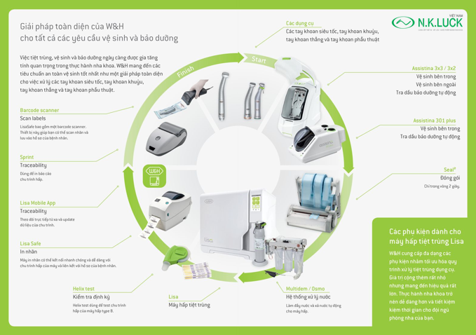 W&H cung cấp tiêu chuẩn về sinh và bảo dưỡng tay khoan nha khoa toàn hiện nhất.